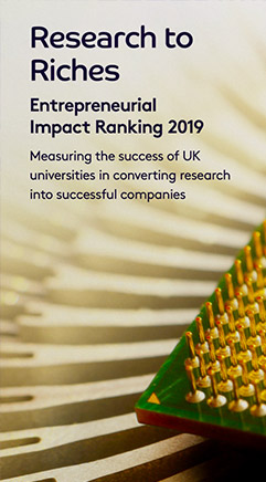 Entrepreneurial ranking banner