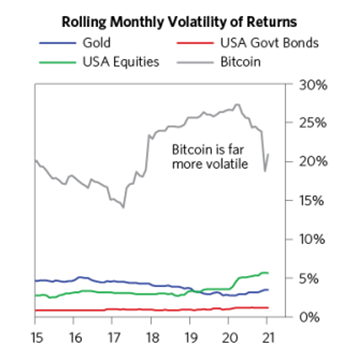 Rolling monthly volatility returns 